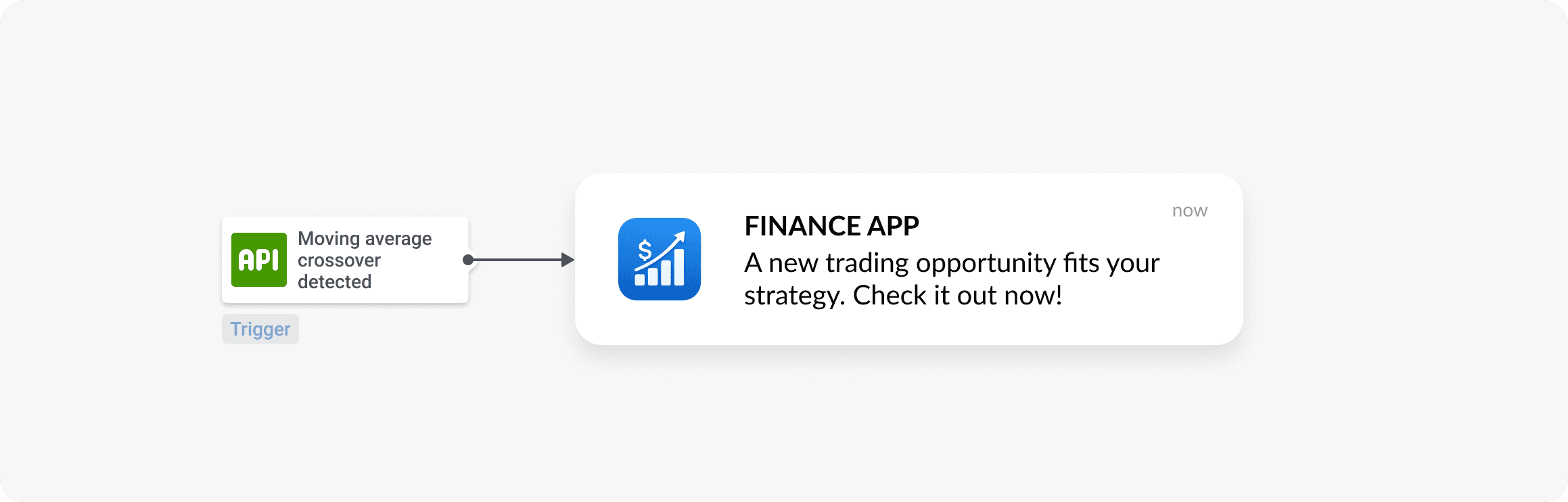 Finance stock or market alerts automated push notification